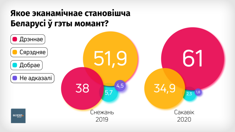 Источник: «Белсат»